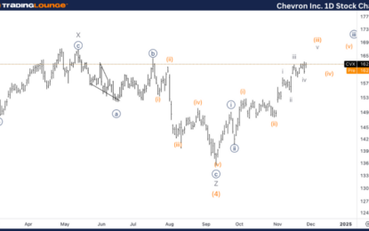 Elliott Wave Technical Analysis – Chevron Inc.