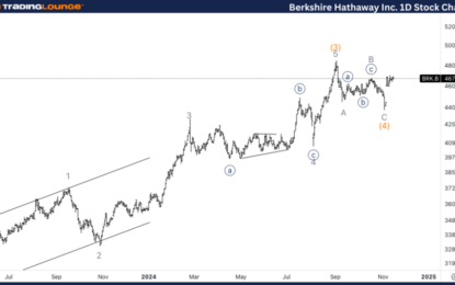 Elliott Wave Technical Analysis – Berkshire Hathaway Inc.