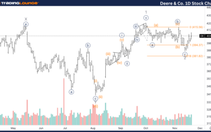 Elliott Wave Technical Analysis – Deere & Company