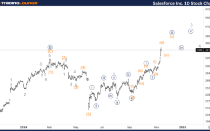 Elliott Wave Technical Analysis – Salesforce Inc.