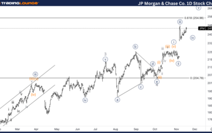 Elliott Wave Technical Analysis – JPMorgan & Chase Co.