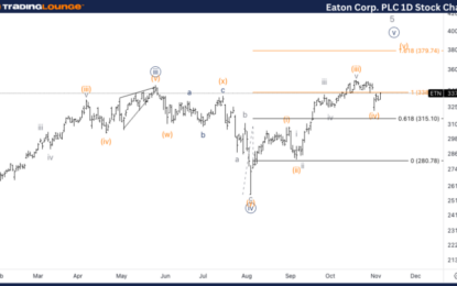 Elliott Wave Technical Analysis – Eaton Corp Plc