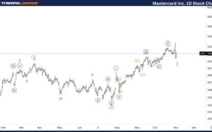 Elliott Wave Technical Analysis: Mastercard Inc.