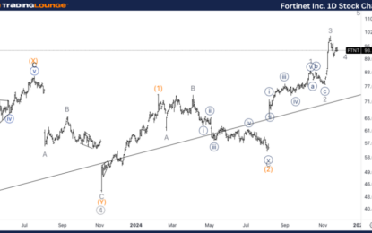 Elliott Wave Technical Analysis – Fortinet Inc.