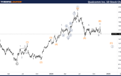 Elliott Wave Technical Analysis: Qualcomm Inc. – Thursday, Nov. 14