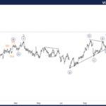 Elliott Wave Technical Analysis: Visa Inc. – Friday, Nov. 8