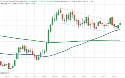 Food Commodities Comeback – 1st Sugar, Now Soybeans