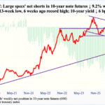 Using CoT To Analyze The Near Future