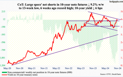 Using CoT To Analyze The Near Future