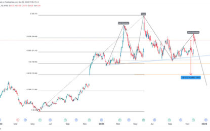 The Gap Stock Price Could Drop 35% As A Risky Pattern Forms