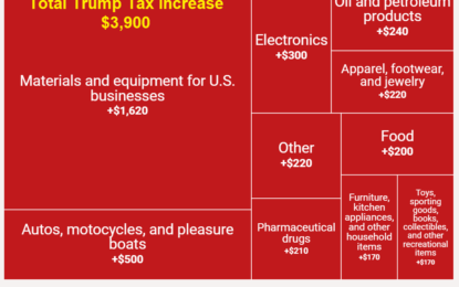 Trump’s Conflicting Economic Agenda And Goals Are Impossible