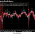 Stocks Pull Back After Initial Election Euphoria. Big Rotation In Sectors And Assets Classes.