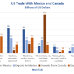 What Industries Will Suffer The Most Under Trump’s Plan To “Make Tariff’s Great Again”?