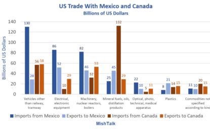 What Industries Will Suffer The Most Under Trump’s Plan To “Make Tariff’s Great Again”?