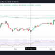 USD/CHF Price Prediction: Breaks Above 200-Day SMA And Continues Higher