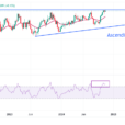 USD/CAD Price Forecast: Continues To Face Pressure Above 1.3950