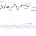 USD/CAD Price Forecast: Continues To Face Pressure Above 1.3950