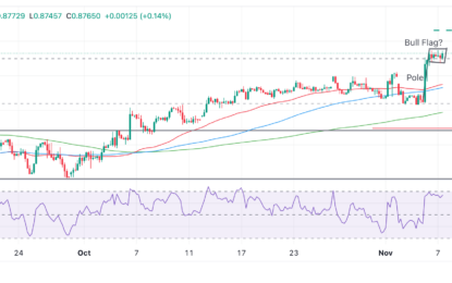 USD/CHF Price Prediction: Potential Bull Flag Pattern Forming