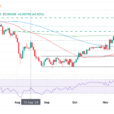 USD/CHF Price Forecast: Resumes Uptrend After Pullback