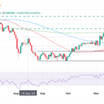 USD/CHF Price Forecast: Resumes Uptrend After Pullback