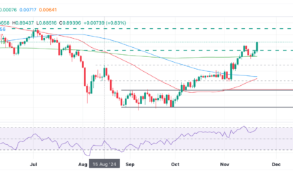 USD/CHF Price Forecast: Resumes Uptrend After Pullback