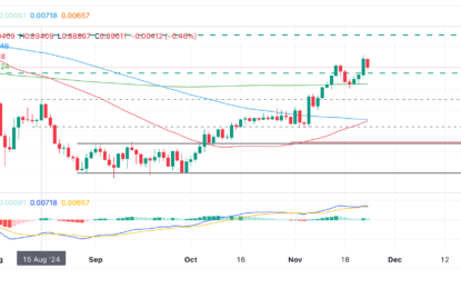 USD/CHF Price Prediction: Pulling Back Within An Uptrend