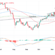 USD/JPY Price Prediction: Breaks Out Of Price Pattern And Declines