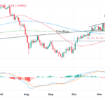 USD/JPY Price Prediction: Breaks Out Of Price Pattern And Declines