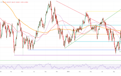 Crude Oil On The Back Foot With US Markets Added To China For Concerns On Demand