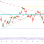 Crude Oil Ticks Up Rumors Picking Up On OPEC+ Discussions