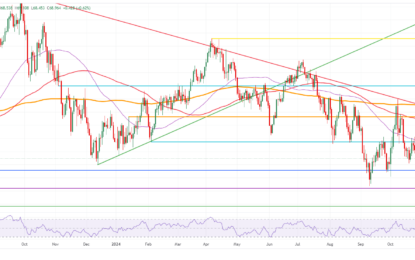 Crude Oil Ticks Up Rumors Picking Up On OPEC+ Discussions