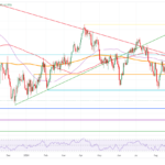 Crude Oil Steady After Biden Calls Gaza Ceasefire Permanent