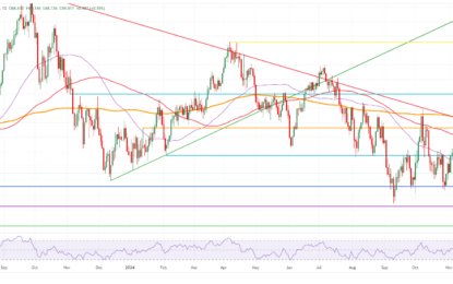 Crude Oil Steady After Biden Calls Gaza Ceasefire Permanent