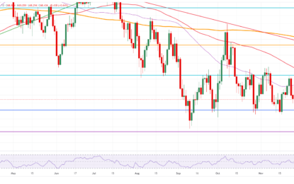 Crude Oil Consolidates As Traders Prepare For Final Weeks Of 2024