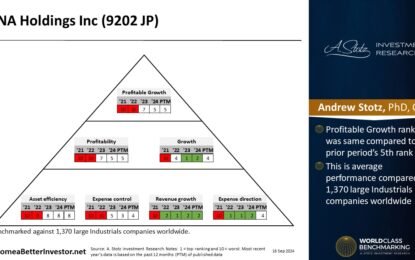 Japanese Stock: ANA Holdings