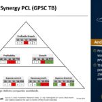 Asian Stock: Global Power Synergy