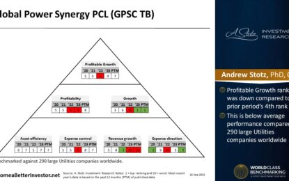 Asian Stock: Global Power Synergy