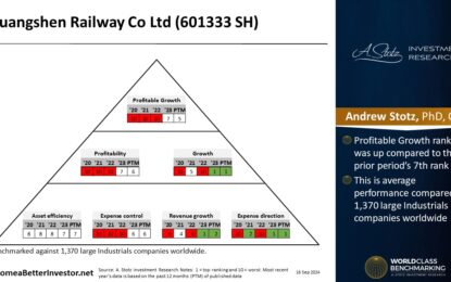 Asian Stock: Guangshen Railway