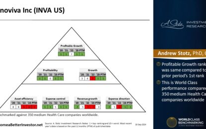 US Stock: Innoviva