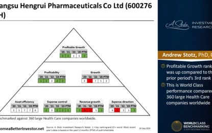 Asian Stock: Jiangsu Hengrui Pharmaceuticals