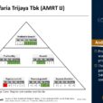 Asian Stock: Sumber Alfaria Trijaya