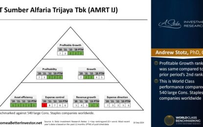 Asian Stock: Sumber Alfaria Trijaya