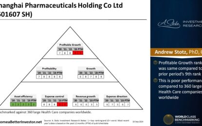 Asian Stock: Shanghai Pharmaceuticals Holding