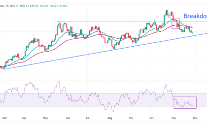 Silver Price Forecast: XAG/USD Bounces Back Strongly On Fresh Escalation In Russia-ukraine War