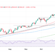 Gold Stabilizes After Bouncing Off 100-Day Moving Average