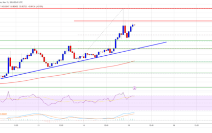 XRP Price Rockets Upward: Bulls Poised For More Gains