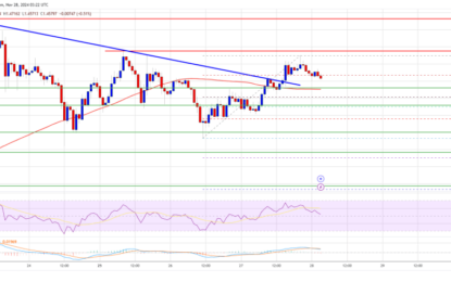 XRP Price Retains Strength: Is A New Upside Push Imminent?