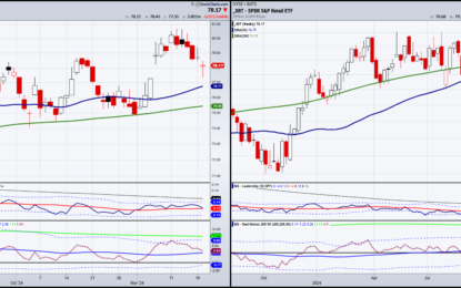 Has Granny Retail Reversed Or Ever Breakout?