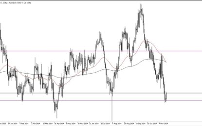 AUD/USD Forex Signal: Australian Dollar Bounces From Massive Support