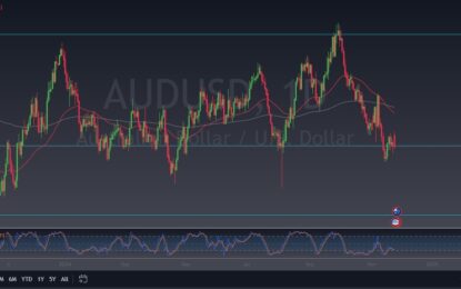 AUD/USD Forecast: Gives Up Early Gains